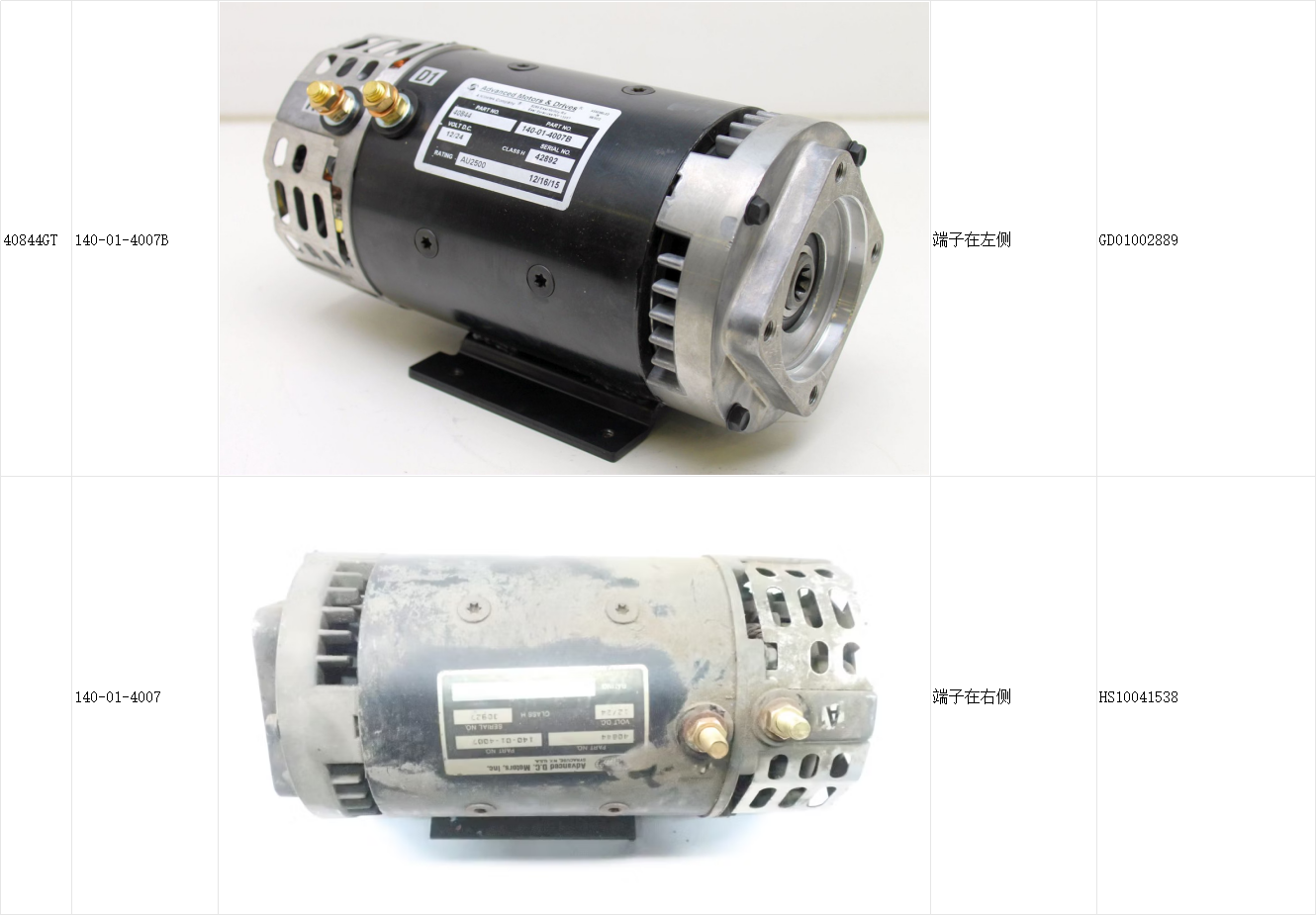 Oil Pump Motor 1020005153 for Zoomlion Electric Scissor Lifts Zs0607, ZS0608, ZS0808 DC/HD/AC